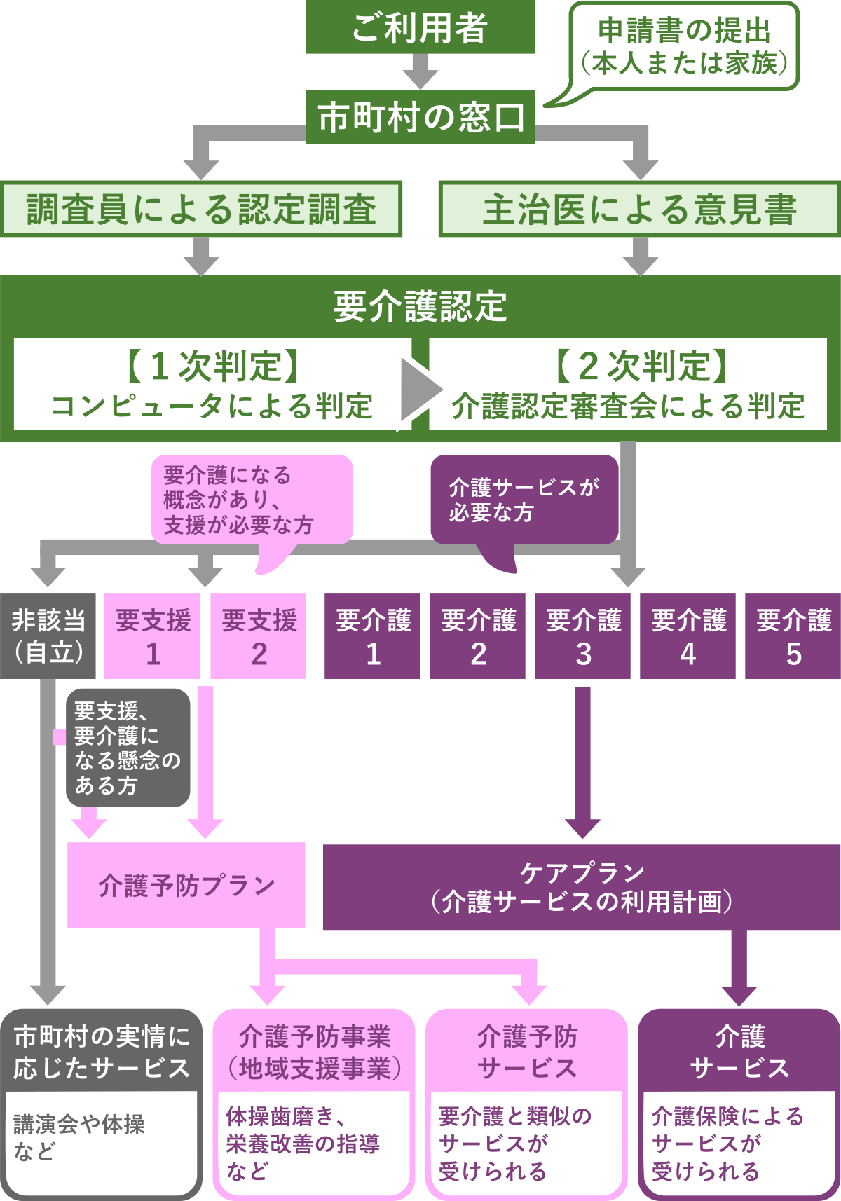 介護サービスの利用手引き